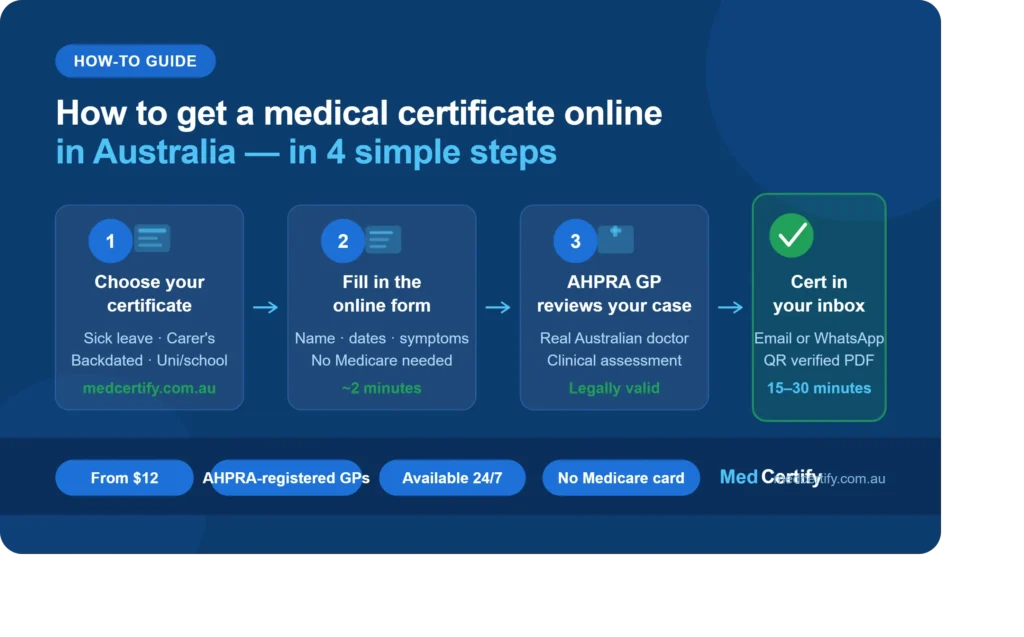 How to Get a Medical Certificate Online Australia? Step-by-Step Guide 1 how_to_get_medical_certificate_online_australia