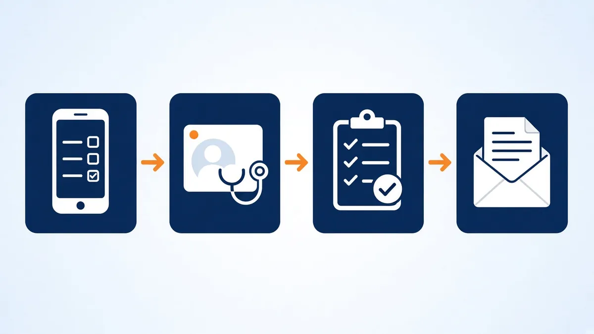 Online GP Medical Certificate: What an Australian Telehealth GP Can Issue 1 Telehealth consult flow for a medical certificate from an online doctor, from form to video call to certificate by email